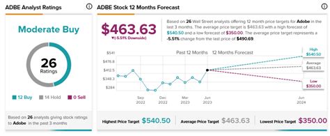 adbe stock price after hours.